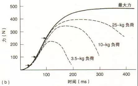 通过篮球训练提高协调性的实用技巧_2